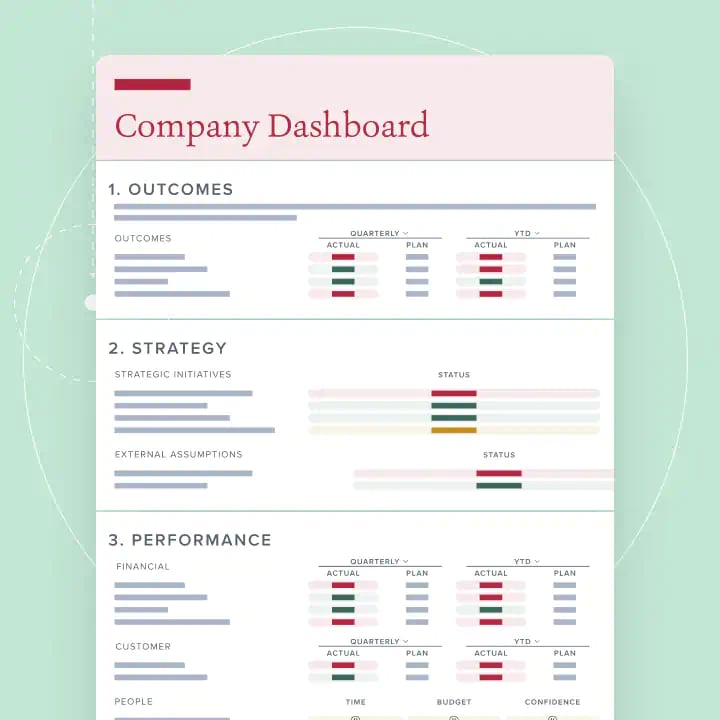 company KPI dashboard presenting outcomes, strategy, and performance metrics, offering a clear snapshot of business health and value creation