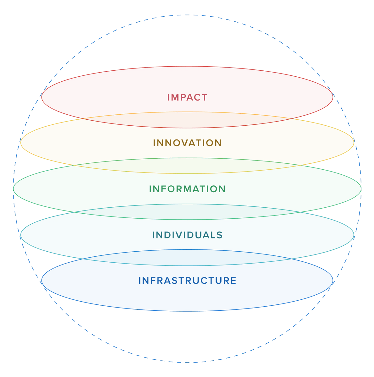 Sub_Processor_BoardEvaluation_Advisory_ivory Sub_Processor_BoardEvaluation_Advisory_ivory