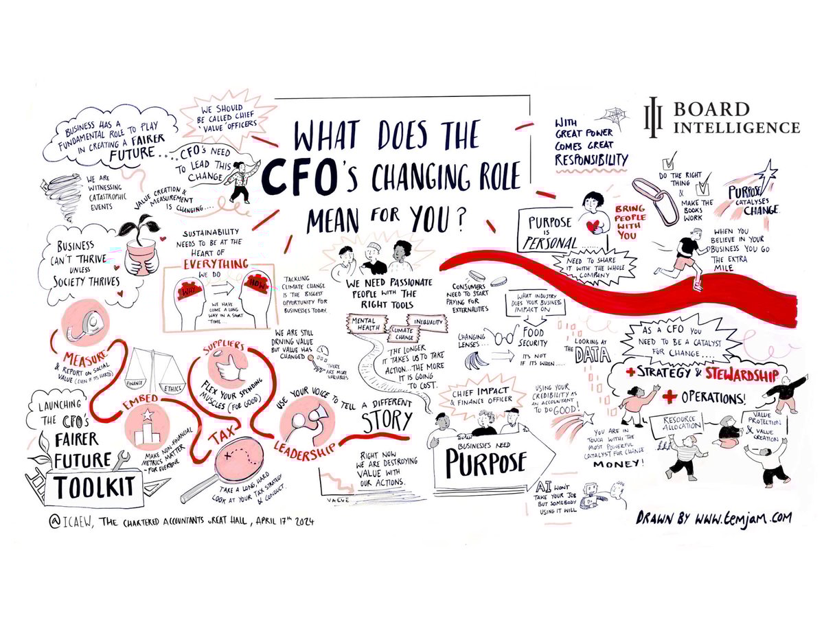 CFO Visual minutes CFO Visual minutes