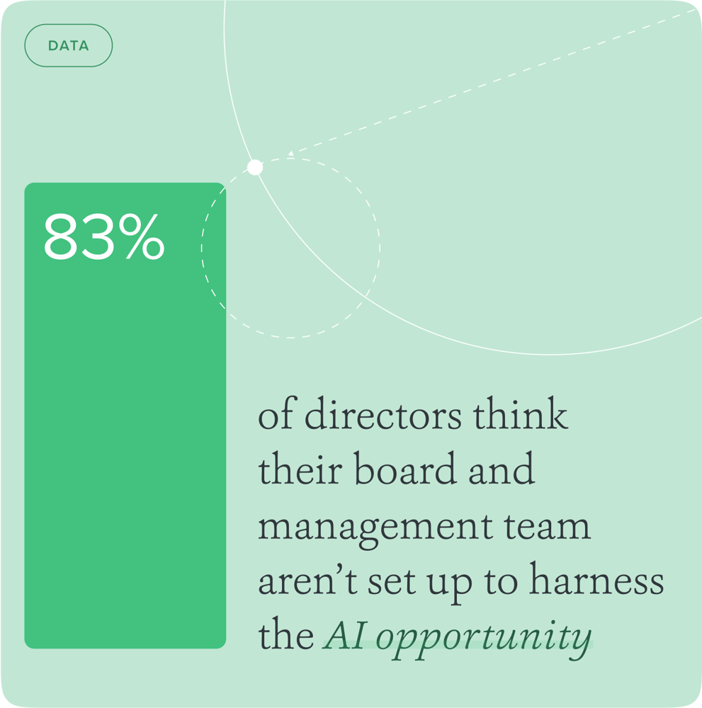 Styrelseledamöters syn på AI Styrelseledamöters syn på AI