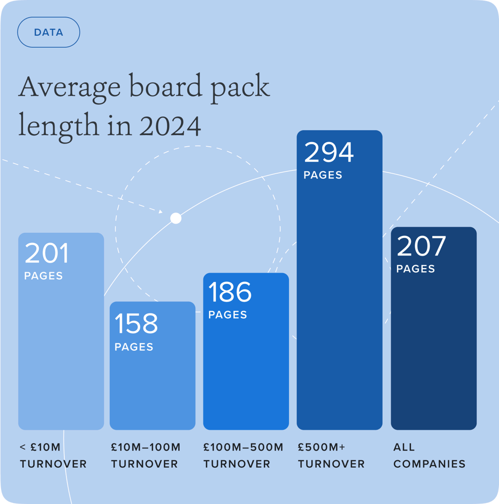 Genomsnittslängd på mötespaket