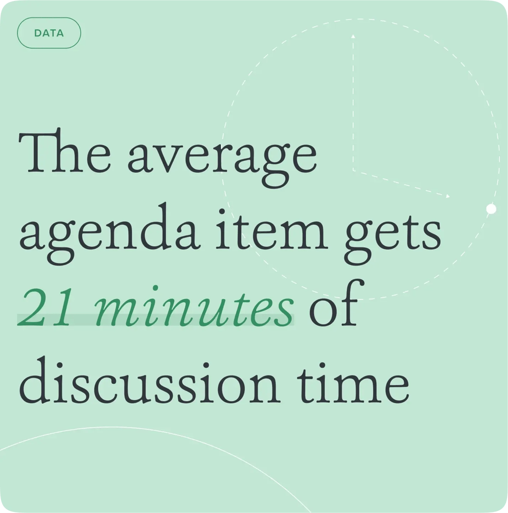 Genomsnittstid per punkt på agendan