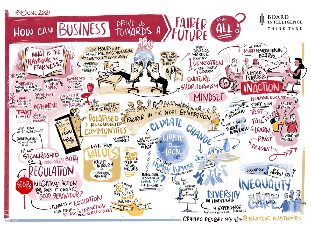 Think Tank Visual Minutes 2021-06-08 WebBanner Think Tank Visual Minutes 2021-06-08 WebBanner