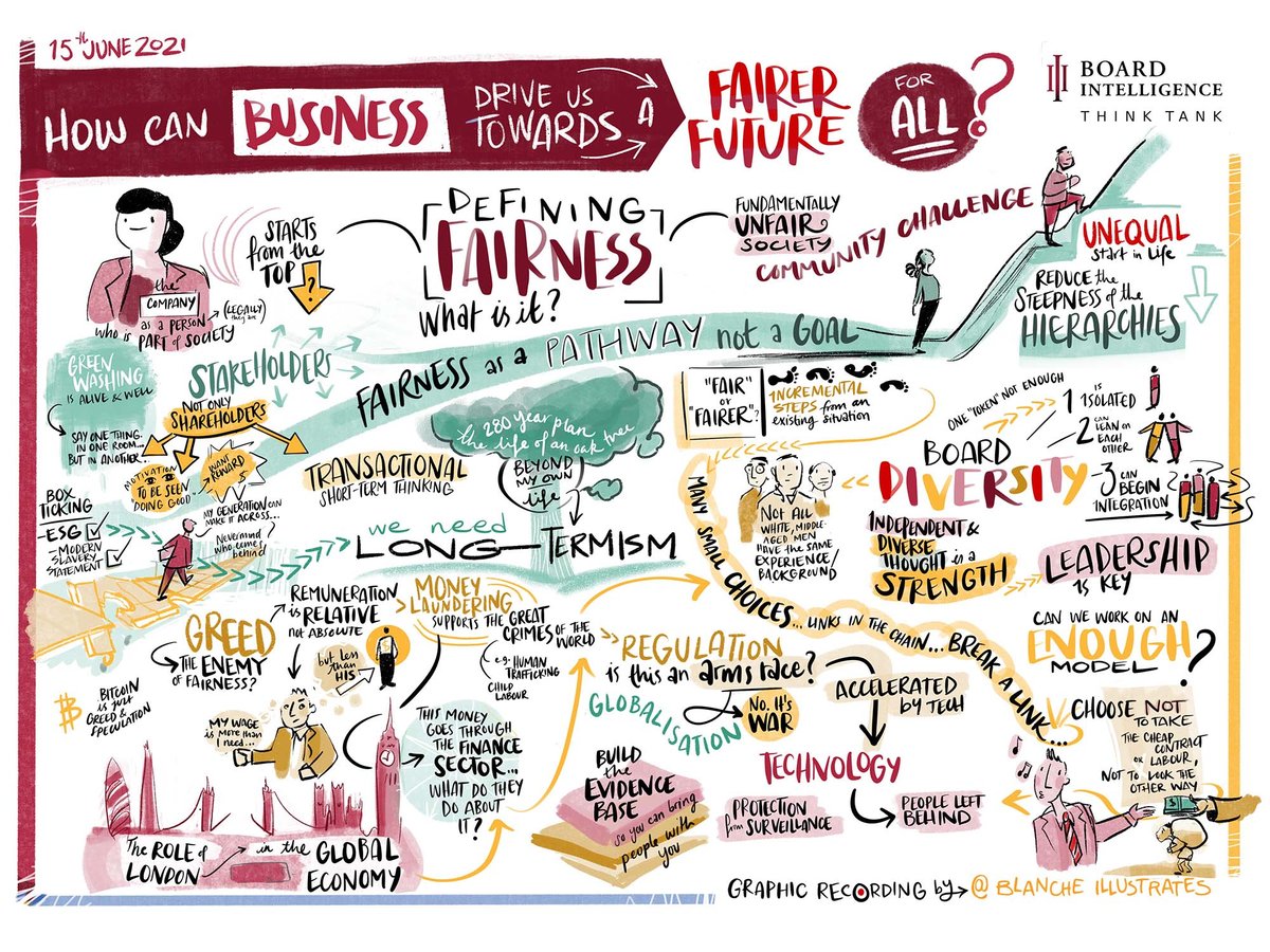 Think Tank Visual Minutes 2021-06-15 WebBanner Think Tank Visual Minutes 2021-06-15 WebBanner