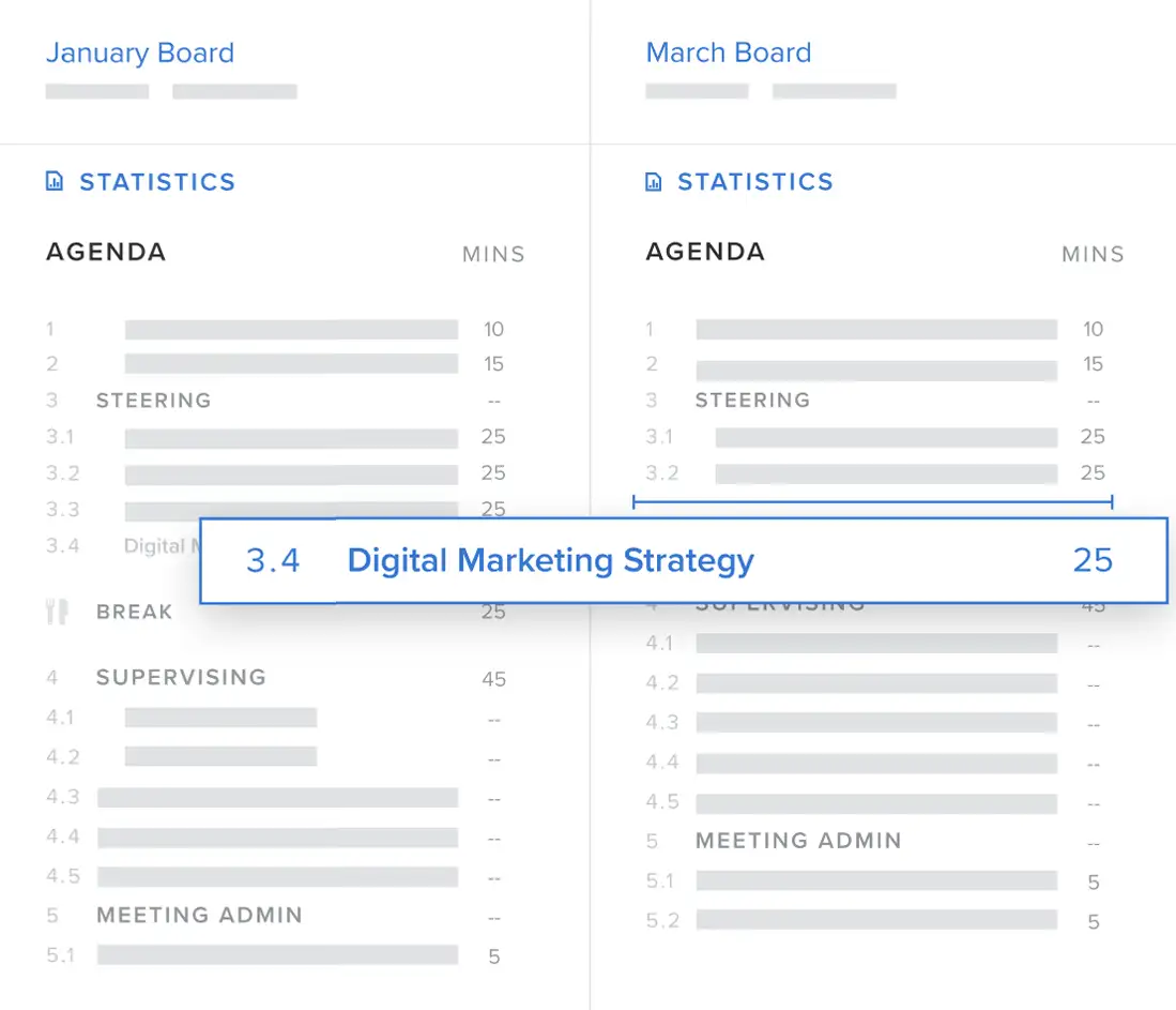 Digital marknadsföringsstrategi
